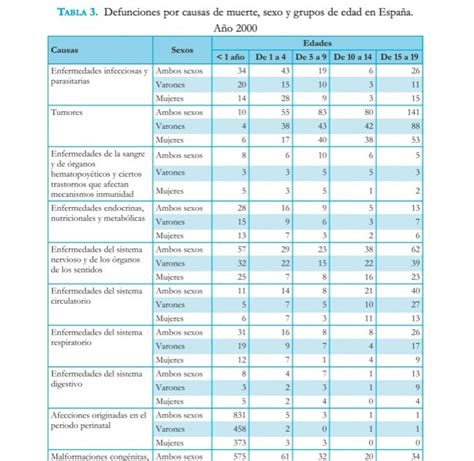 DEFUNCIONES SEGÚN SUS CAUSAS DE MUERTE