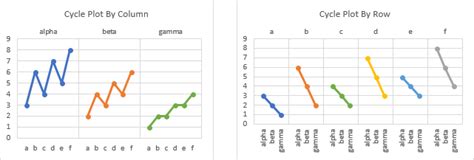 Cycle Plots in Excel - Peltier Tech