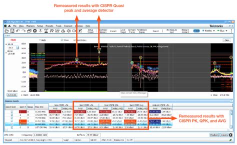 Automotive Emiemc Pre Compliance Tests Tektronix