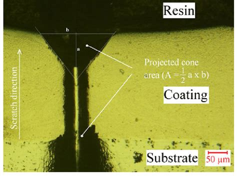 Scratch Test On A Cross Sectioned Nicrbsi Remelted Sample Grade