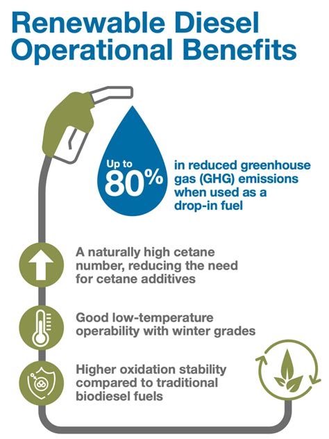 High Performance Additives Maximise Renewable Diesel Potential