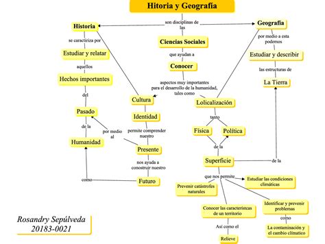 Arriba 31 Imagen Mapa Mental De La Geografia Como Ciencia Abzlocal Mx