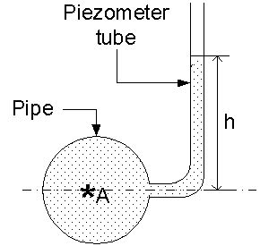 MANOMETER