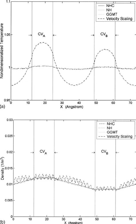 ͑ A ͒ Nondimensionalized Temperature Distribution Along X Direction Download Scientific Diagram