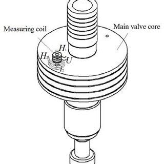 Eddy current sensor working principle | Download Scientific Diagram