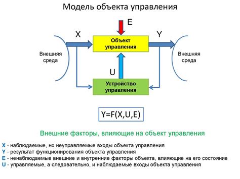 Классификация и принципы работы систем управления - презентация онлайн