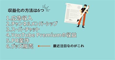 Youtubeの収益化の条件や種類と、再生数に頼らない収益化の方法とは？ Base U｜ベイスのネットショップ開設・運営・集客を解説する