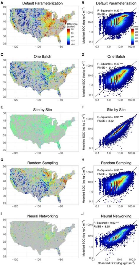 Deep Learning Optimizes Data Driven Representation Of Soil Organic