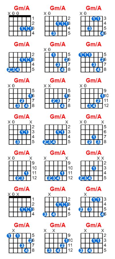 Gm/A guitar chord - Meta-chords