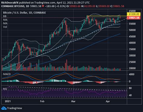 Bitcoin Price Forecast: Is BTC/USD Primed for Another Breakout?