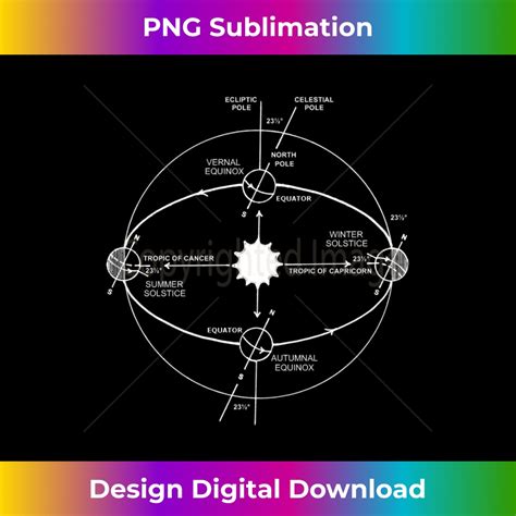 summer solstice winter solstice diagram urban sublimation inspire