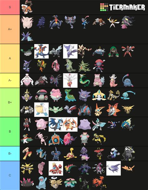 Viability Ranking National Dex Tier List Community Rankings Tiermaker