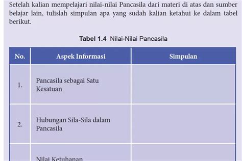 Kunci Jawaban Pkn Kelas Smp Halaman Aktivitas Nilai Nilai