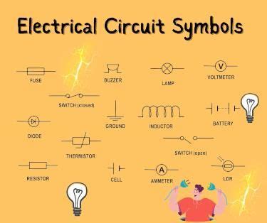 Electrical Circuit Symbols | Electrical circuit symbols, Electrical ...