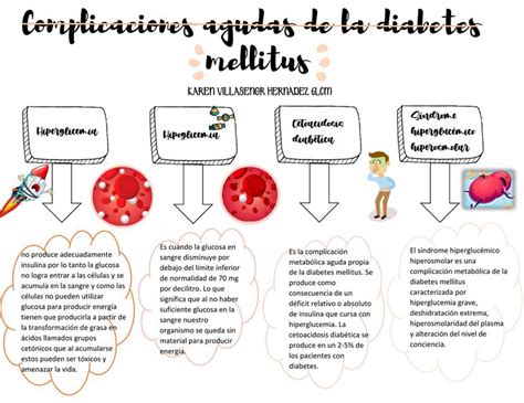 Complicaciones agudas de la diabetes | karen Villaseñor Hernández | uDocz