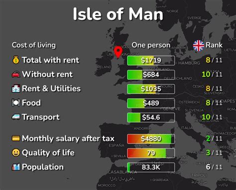 Cost Of Living And Prices In Isle Of Man 1 Cities Compared