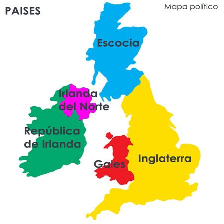 escocia y reino unido Planeta Fácil