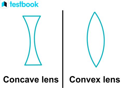 Differences Between Convex Lens And Concave Lens Online Science Notes