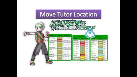 Pokemon Emerald All Move Tutor Locations Youtube