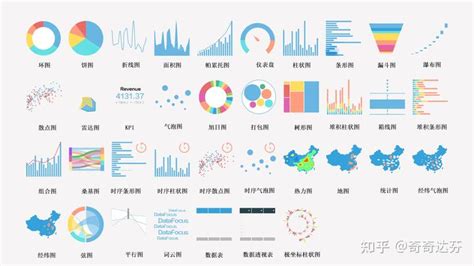 月薪3w的运营，怎么做数据分析？（内附学习方法） 知乎