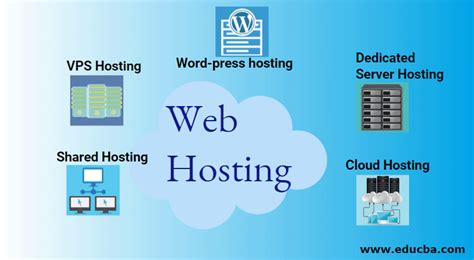 What is Web Hosting | Working | Types of Web Hosting