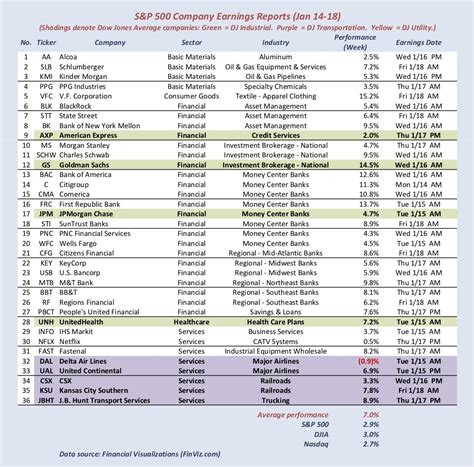 Stock Market Earnings Reports - So Far, So Good, But We Need More