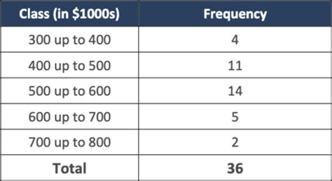 Chapter 2 Flashcards | Quizlet 