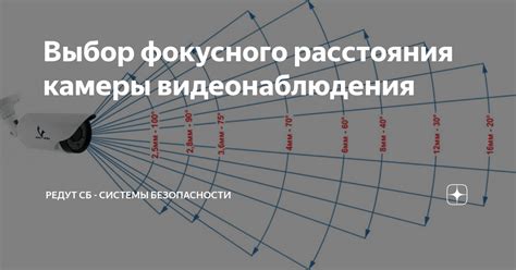 Выбор фокусного расстояния камеры видеонаблюдения | Редут СБ - системы ...