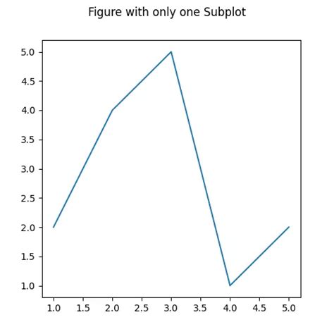 How To Add Subplot To A Figure In Matplotlib Delft Stack