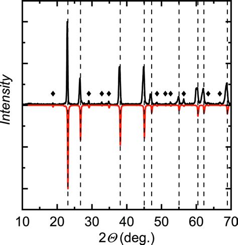(IUCr) Electronic stabilization by occupational disorder in the ternary ...