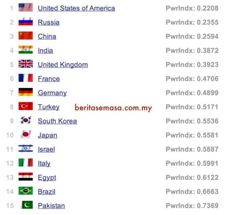 Senarai Nama Negara Di Dunia Perbadanan Perusahaan Kecil Dan