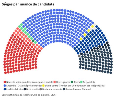 Five Questions About France And French Elections Eklektor