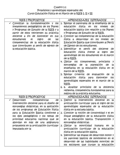 Propositos y Aprendizajes esperados del Curso de Educación Fisica 01