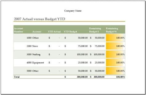 General Ledger Cheat Sheet