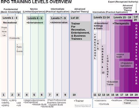 Training Pathways | RPG.LLC Role-Playing Game Therapy, Therapeutic ...