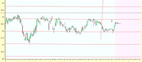 Usd Inr Forex Market Analysis Essential Weekly Trade Levels Unveiled