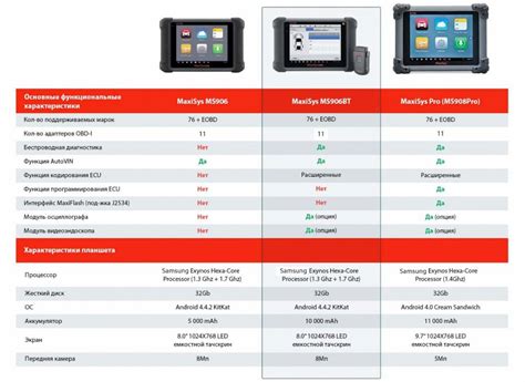 What else got MS906 and MS906BT inherited from MaxiSys Pro ...