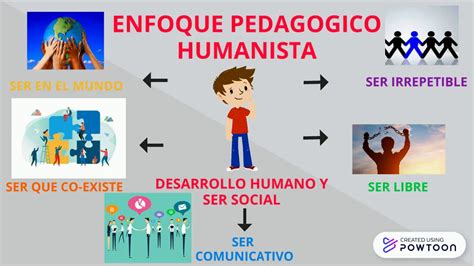 Ejemplos Del Enfoque Humanista Image To U