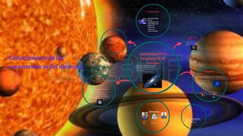 Conocimiento De Las Caracteristicas Del Universo By Brissia Dayana