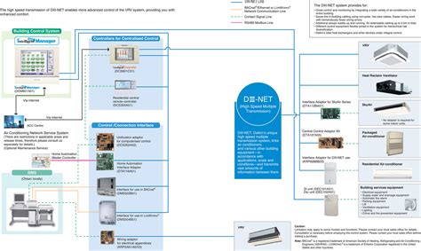 Vrv Iv W Series Daikin