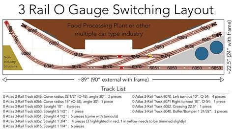 Ready to Build the O Gauge Switching Layout