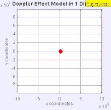 Technical-Idea: Supersonic Speed