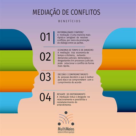 Tecnicas De Mediação De Conflitos RETOEDU