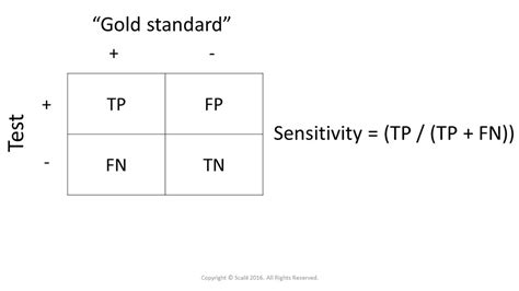 Sensitivity is The Ability of a Diagnostic Test to Detect Disease ...