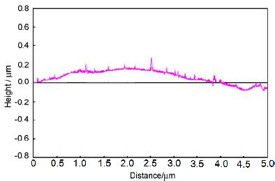 Figure From Fabrication And Adsorption Characterizations Of Porous