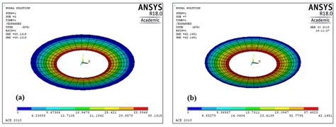 Distribution Of Displacements On The Annular Plates A Annular Plate