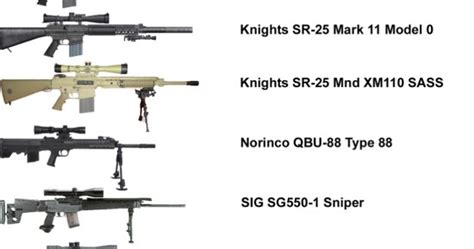 Vintage Outdoors: List Of Modern Sniper Rifles