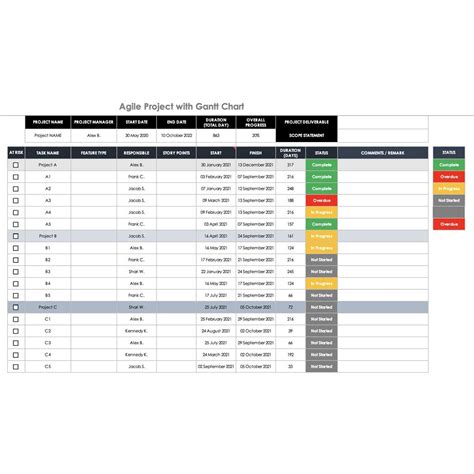 Agile Project With Gantt Chart Excel Template the Customizable Project ...