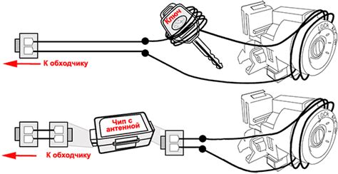 Что такое обходчик иммобилайзера: виды, устройство и принцип работы