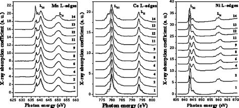 Normalized Ni Co And Mn L II III Edge XAS Spectra Of The Li Ni 1 3